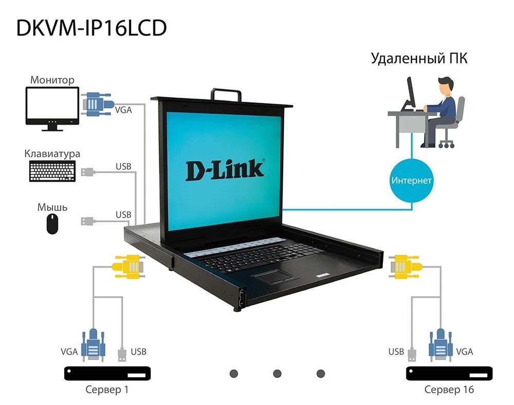 d link DKVM IP16LCD 2