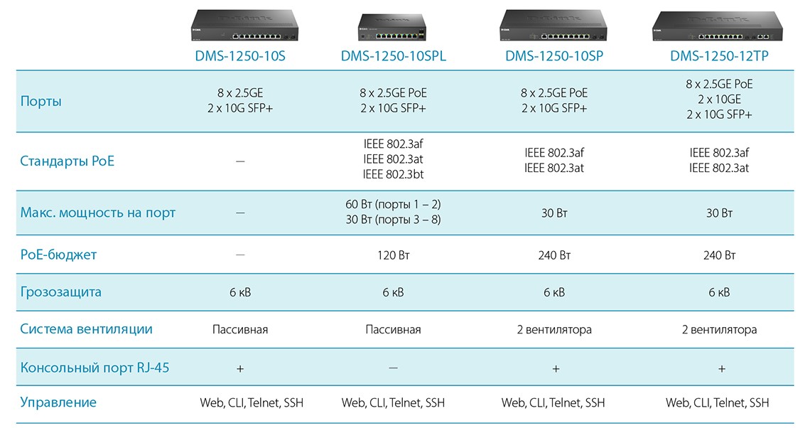 d link DMS 1250 2